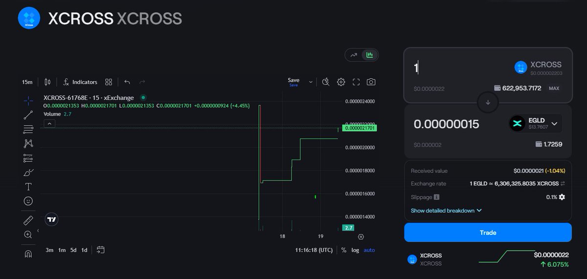 xCross1859147's tweet photo. ๐ฐ 0.5 $EGLD profit shared:
๐ง 40% ops
๐ 20% to 421 project-held SFTs
โป๏ธ 40% โ half swapped to $XCROSS, added to LP
๐งฉ 3000 SFTs total โ rest available on https://t.co/9Vo0F5rfTq @ 1 EGLD
๐ Join the XCROSS/EGLD LP early!
#XCROSS #MultiversX #DeFi https://t.co/71XWsPVd0j