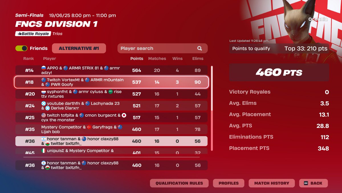 20 points in the first 1.5hrs and the most retarted queues <a href="/bxltzfn_/">ً</a> <a href="/Claxzyfnt/">Honor Claxzy</a>