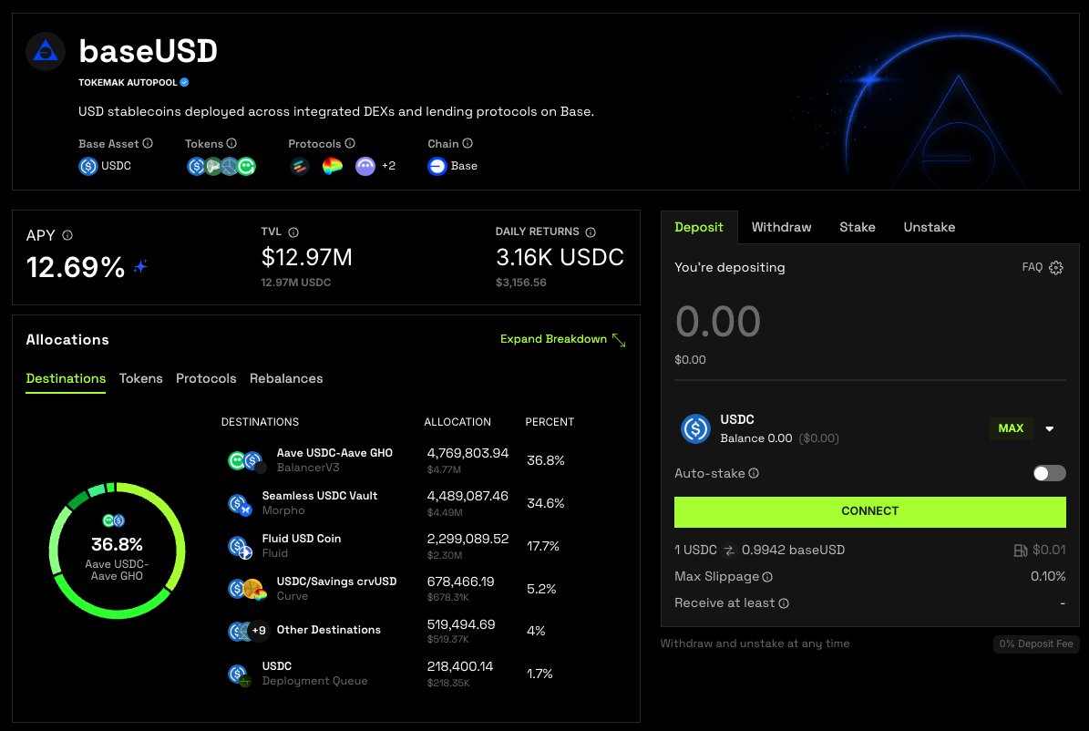 The Learning Pill 💊 (@thelearningpill) on Twitter photo Ready for institutional-grade automation?
Protocol: <a href="/TokemakXYZ/">┻┳ TOKEMAK</a>
Strategy: BaseUSD Autopool
APY: 13.51%
Risk: Medium
ERC-4626 standard autopools rebalance across DEXs and lending protocols automatically.
$87M TVL = proven track record Ready for institutional-grade automation?
Protocol: <a href="/TokemakXYZ/">┻┳ TOKEMAK</a>
Strategy: BaseUSD Autopool
APY: 13.51%
Risk: Medium
ERC-4626 standard autopools rebalance across DEXs and lending protocols automatically.
$87M TVL = proven track record