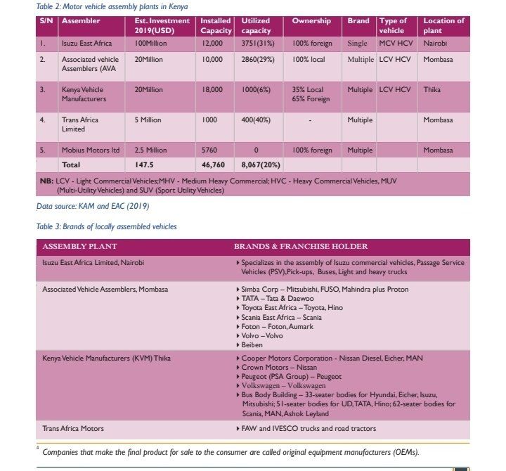 Serikali ya Tanzania katika bajeti ya 2025/26 imependekeza kuanzisha tozo mpya kwa magari yanayoingizwa nchini pamoja na mitambo mikubwa.

Bajeti hiyo imesomwa bungeni na Waziri wa Fedha, Dk Mwigulu Nchemba, kwamba magari yote yanayoagizwa kutoka nje yatatozwa kulingana na ukubwa
