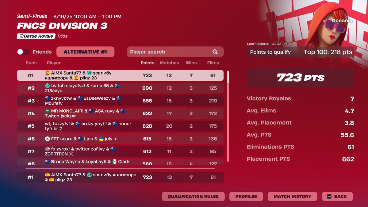 🥇Qualed Oceania Division 2

Still F/A