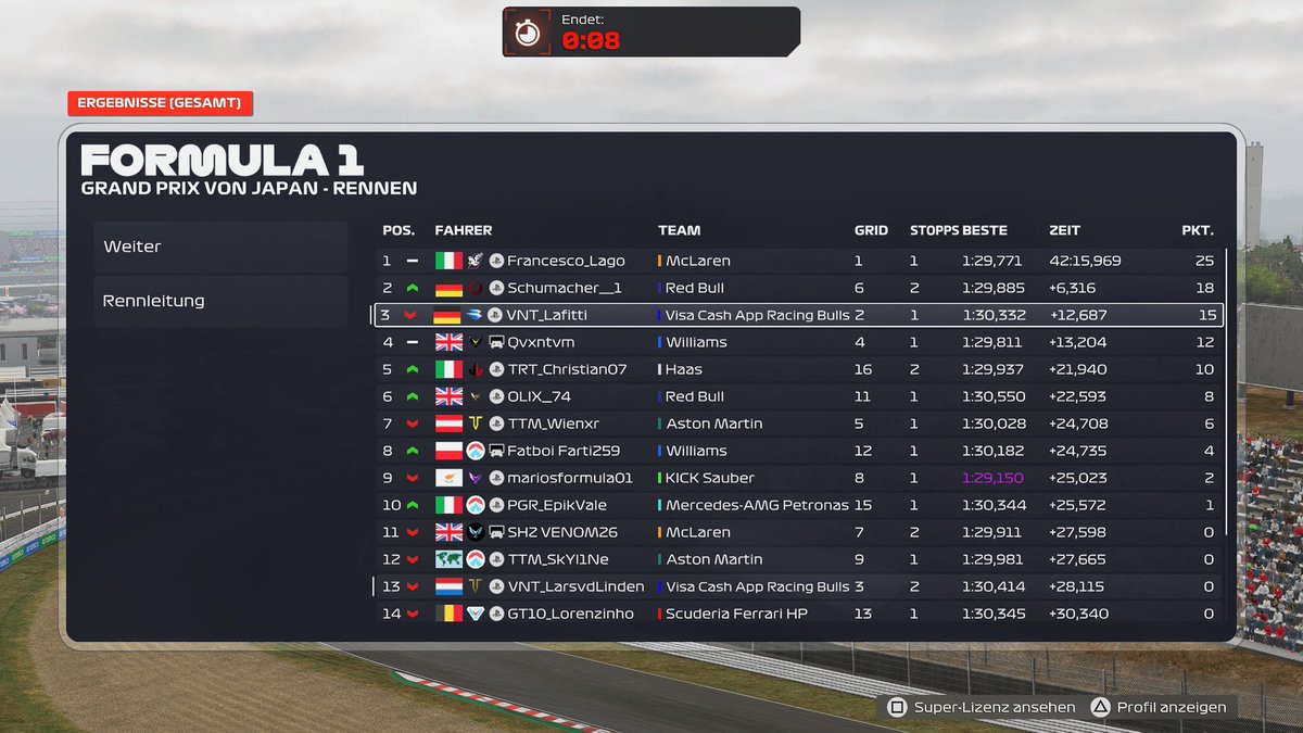 TTC Mini Series R2 Japan 🇯🇵 

Q: P2
R: P3

Started P2 with good pace but lost time to an undercut in the pits. Rain made strategy tough,
staying out didn’t work. Happy to bring home P3 for the team.

Thanks to <a href="/Scoloin/">Jere Hyväri</a> for engineering and <a href="/Wixel50/">Wixel</a>! 

<a href="/VentauriVNT/">VENTAURI</a>