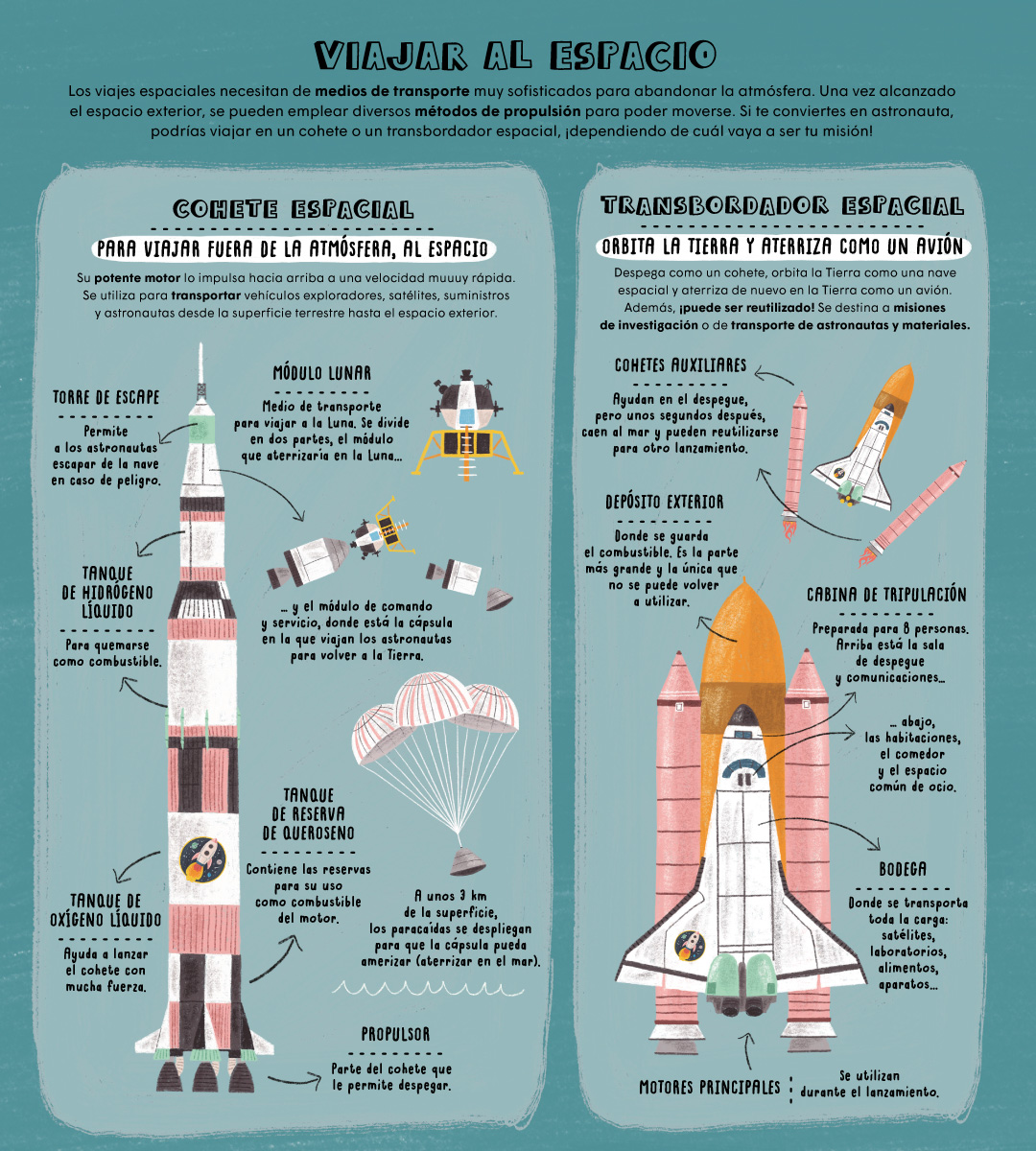 Cumio Editora (@cumioeditora) on Twitter photo 🚀Rena Ortega sí que sabe fabricar cohetes que llegan al espacio😉
🤷Claro que ella no está sola, pues cuenta con la tripulación más preparada y divertida de toda la historia de la carrera espacial. 🚀Rena Ortega sí que sabe fabricar cohetes que llegan al espacio😉
🤷Claro que ella no está sola, pues cuenta con la tripulación más preparada y divertida de toda la historia de la carrera espacial.