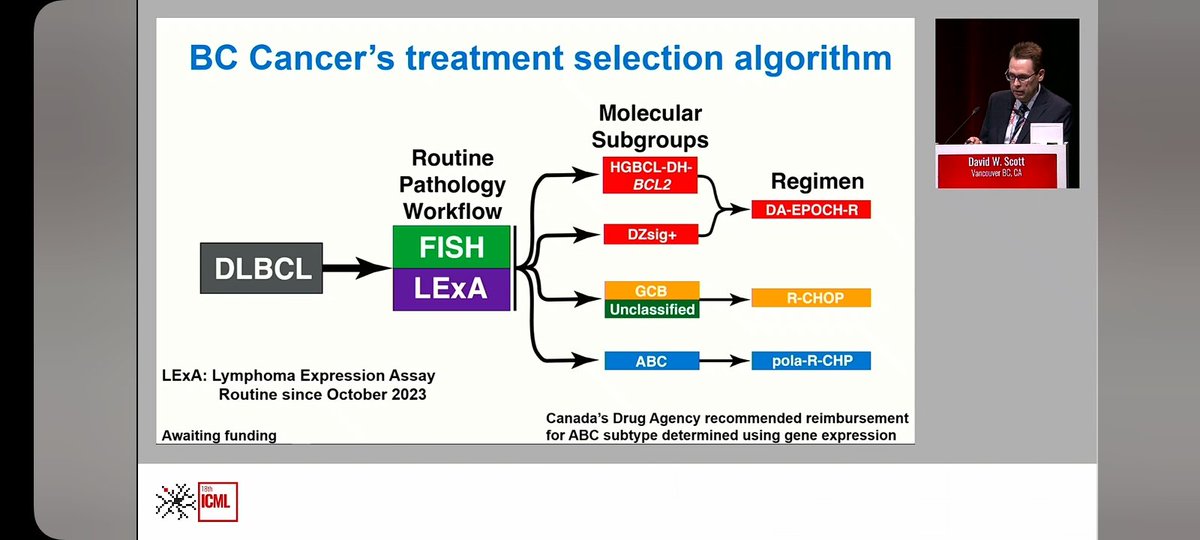 How we translate a genomic classification into treatment! #ICML2025 #18ICML