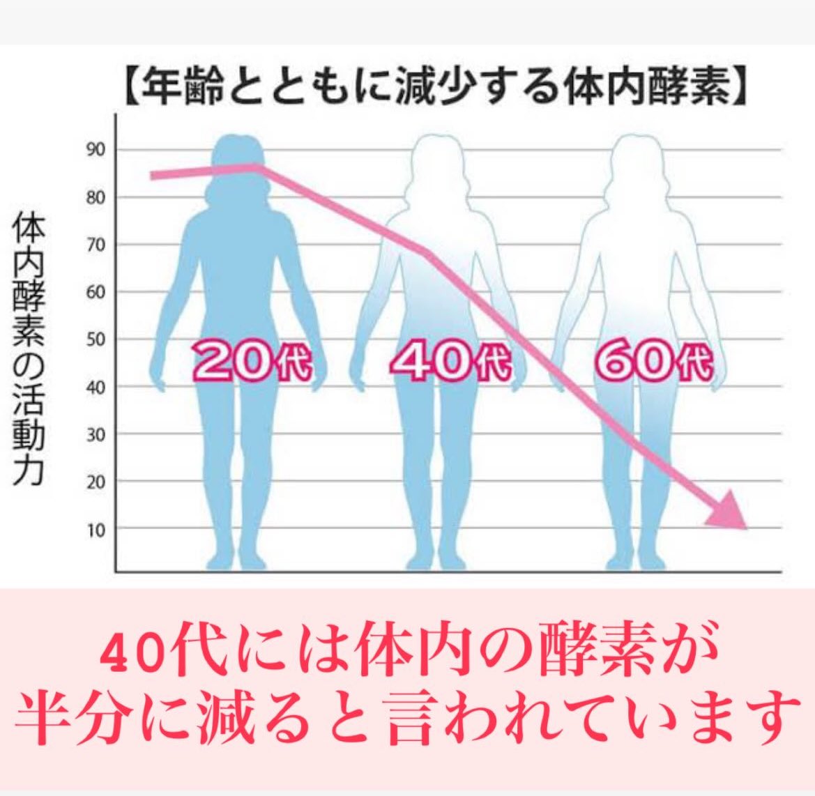 mkty_t's tweet photo. 羊膜酵素のなにがいいって
食事とは別に外から補えること🌿💚
酵素は生きていくうえで必要不可欠なんだって💡
でも身体でつくられる量は歳とともに減るから、みんな飲んでーー！！
って言うてるんだ https://t.co/vOOGEHiM6t