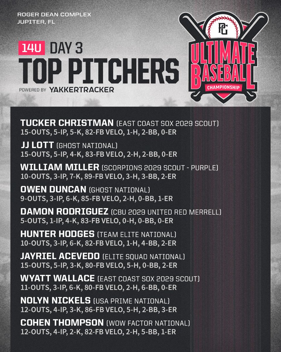 Perfect Game USA (@perfectgameusa) on Twitter photo 