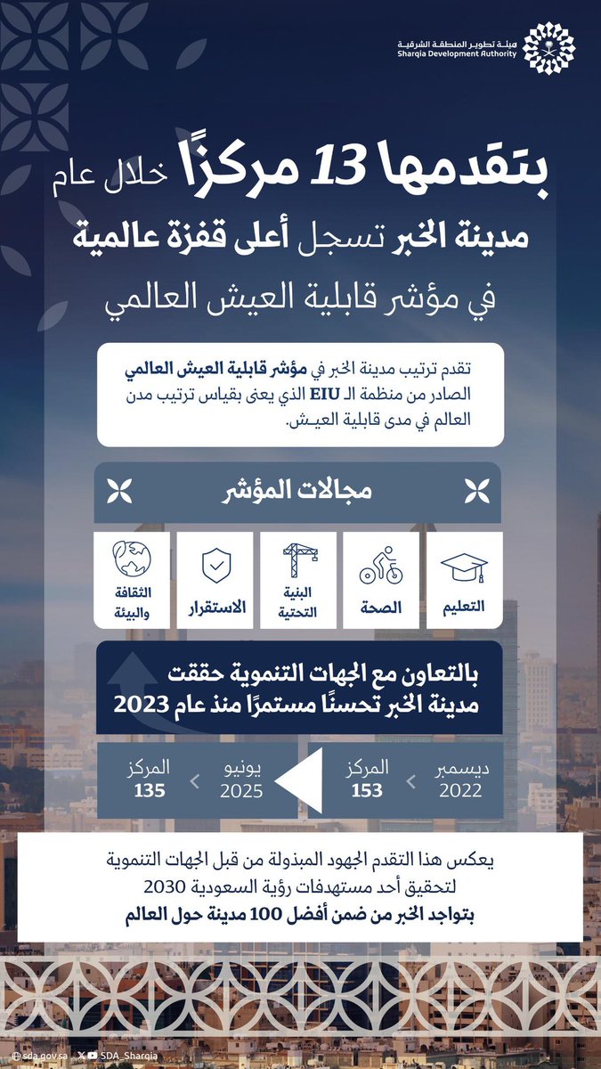الصورة