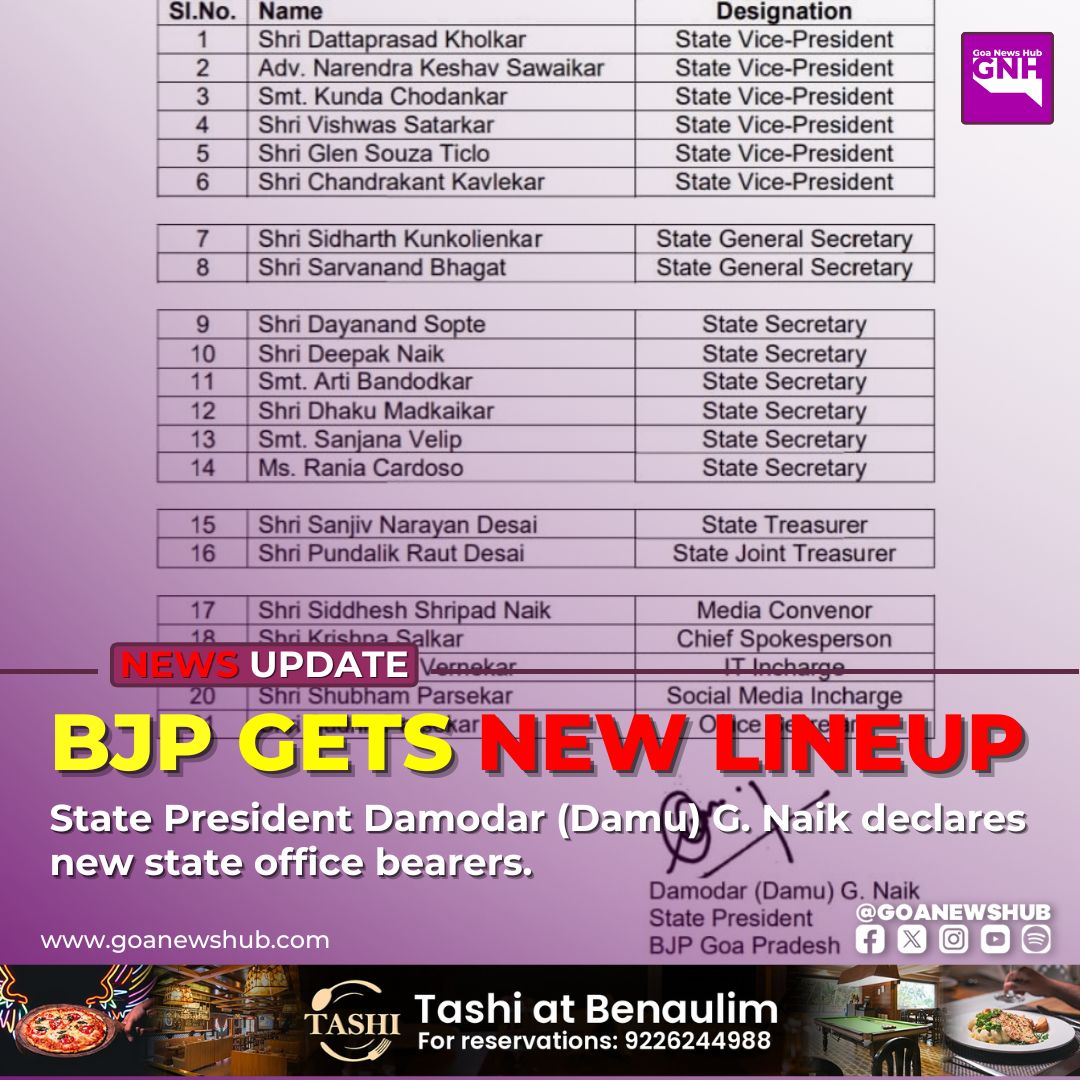 goanewshub's tweet photo. BJP gets new lineup
State President Damodar (Damu) G. Naik declares new state office bearers.
@DamuNaik @BJP4Goa
#GoaBJP #NewLineup #GoaPolitics https://t.co/jAALgP02cF