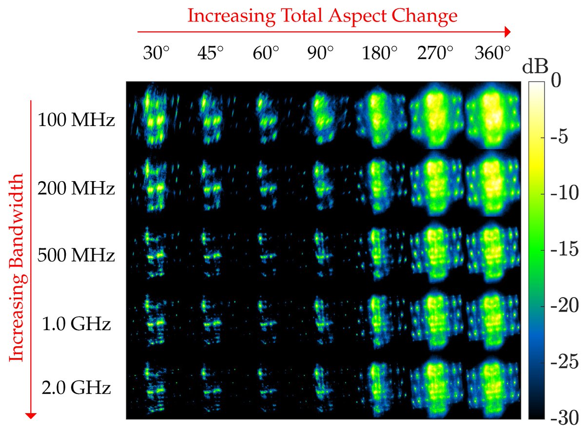 RemoteSens_MDPI's tweet image. 🛰️🛰️ #Range-Doppler-Time Tensor #Processing for #DeepSpace Satellite Characterization Using Narrowband #Radar

✍️ Alexander Serrano et al.
🔗 brnw.ch/21wTwHp