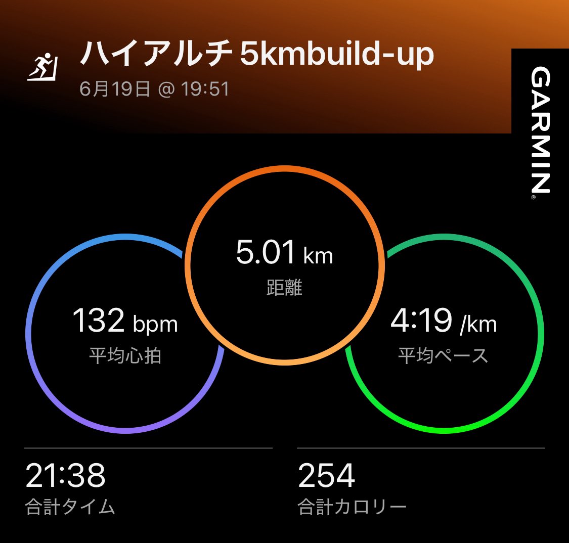 blackboxer78's tweet image. 今日は寝不足でやる気が出なかったので、ハイアルチで5kmbuild-up。ペースも落として実施。遅刻したのもあるけど💦

今日で10日連続ラン。疲労と脚と腰が張り気味。明日は休んで、土曜日から再始動だなー。

日曜日は久しぶりのレース。暑いから走り切れるかな？？

#ハイアルチ #5ALA