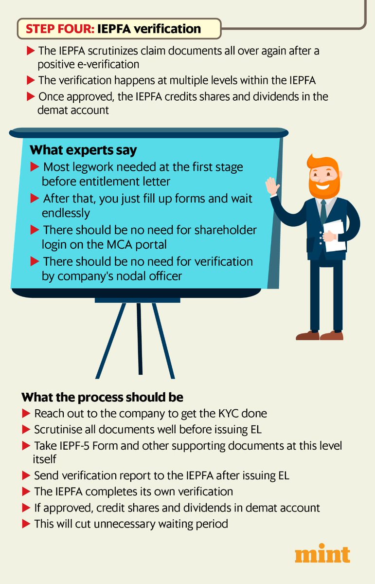 Step-by-step guide on recovering your unclaimed shares from IEPF (Investor Education &amp; Protection Fund)

<a href="/livemint/">Mint</a> <a href="/apri_sharma/">Aprajita Sharma, CFPcm</a>