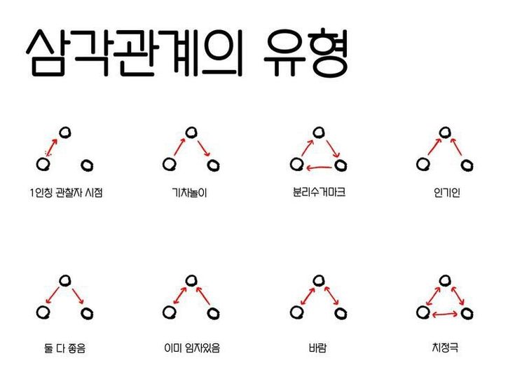 Haria_00_'s tweet photo. 통상적으로 갓반인들 사이에서 논해지는 삼각관계는 인기인.... 일 겁니다 https://t.co/o6rLXa1k0x