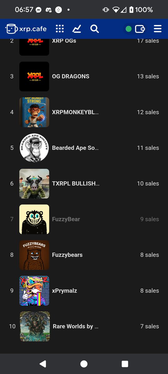 Back to trending on NFTcafe.  
Over 420 burned so far for the 10 burns for every ultra rare mint.
xrp.cafe/collection/bul…
