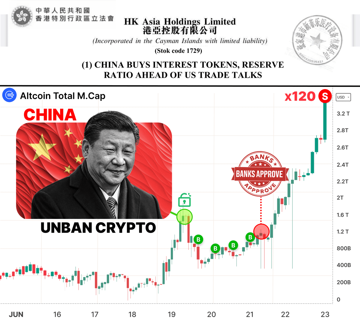 이건가요? - 중국, 6월 29일 암호화폐 금지 해제 중국 은행들, 시스템 개편 승인