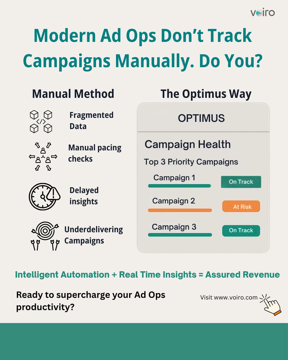 Why do it manually when Optimus can do it better — and faster?
Real-time campaign tracking
Revenue, assured.
 voiro.com