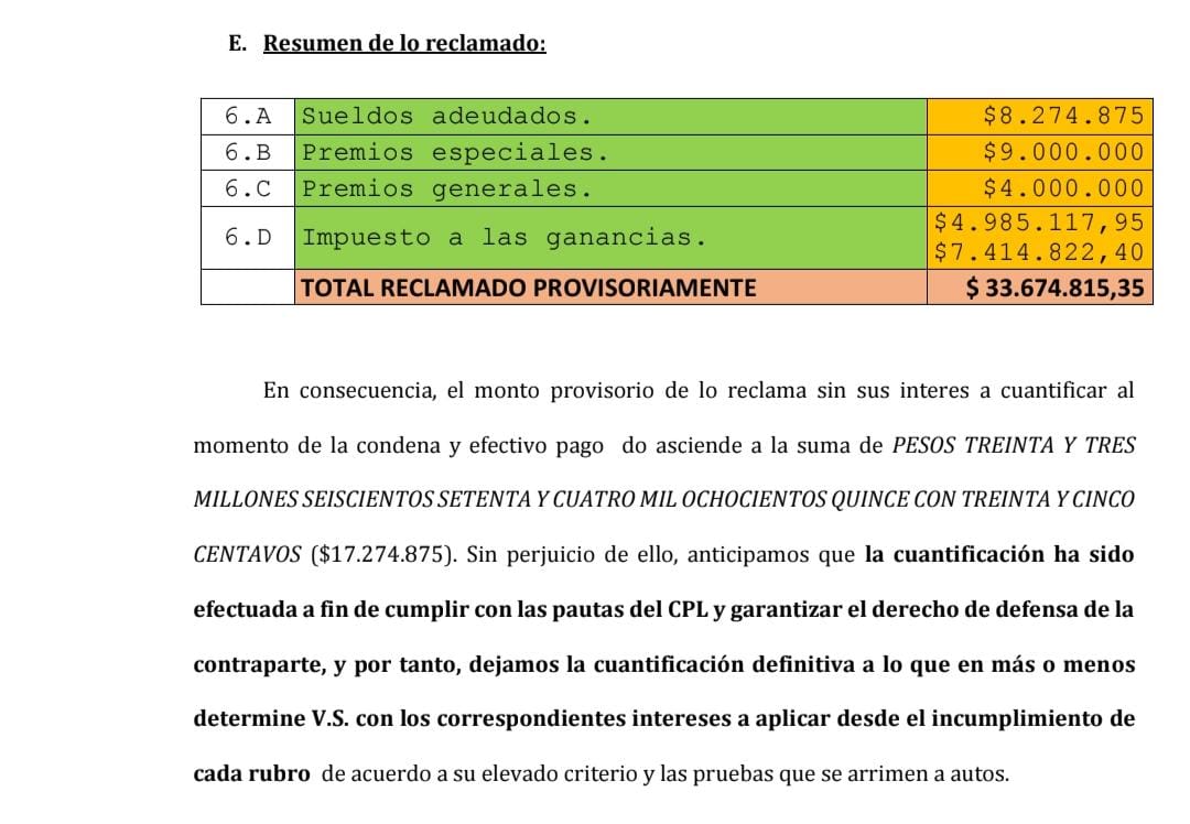 🔵🔴Gastón Campi y Jalil Elias, los ex-capitanes de San Lorenzo, demandan judicialmente al club.

-El total reclamado de Campi asciende a más de 1.5MUSD. Exige su contrato adeudado que San Lorenzo le renovó en el 2024, indemnización, bonos de la firma, premios por la Copa