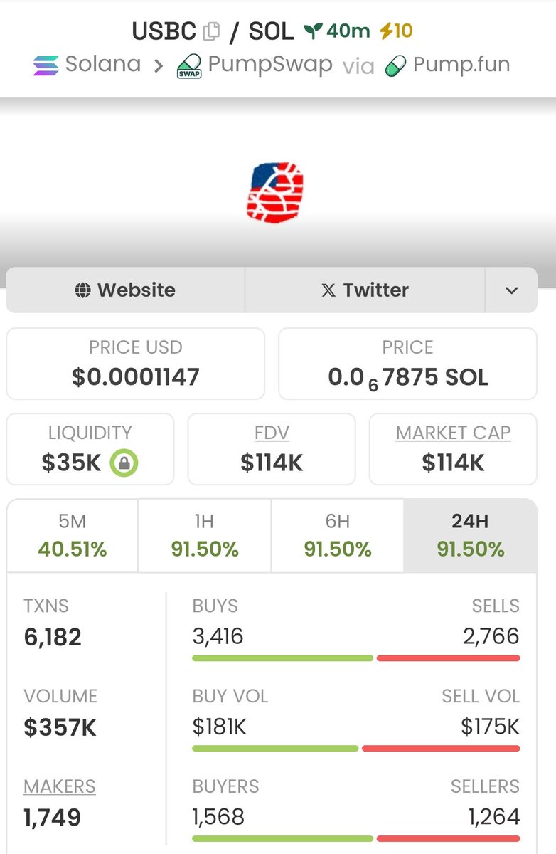 SolanaaAlpha's tweet image. $USBC  2x in the bag — and we’re just getting started.

#USBC #solana #memecoin #crypto