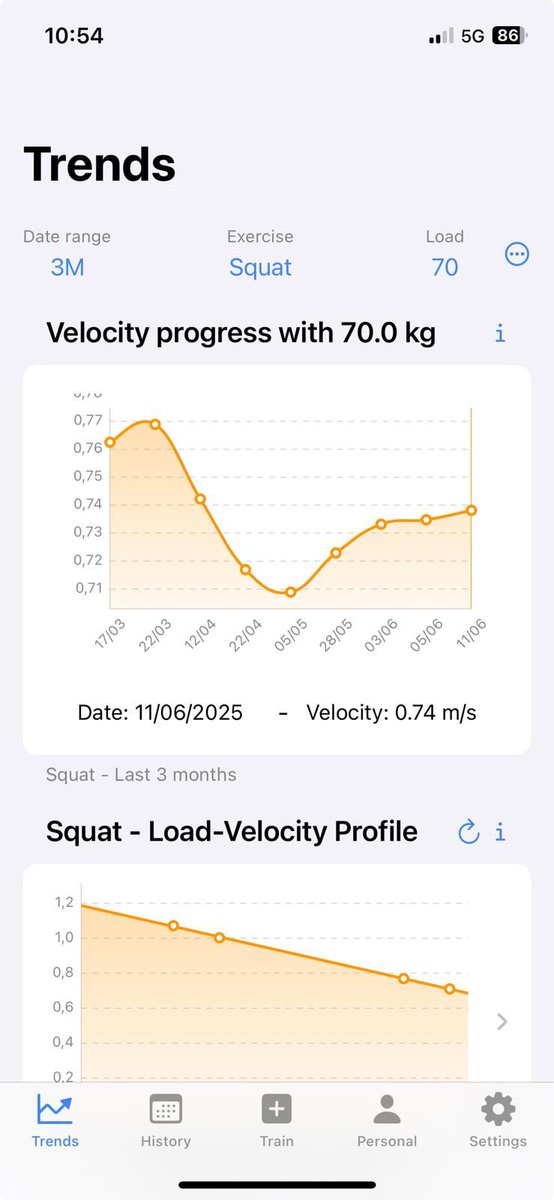 Improving week by week with VBT and <a href="/SpleeftApp/">Spleeft App</a> 💪🏼 The key isn’t lifting more weight, but moving the same weight FASTER. Consistent gains in bar velocity with 70 kg show true progress, proving that velocity-based training is all about precision.