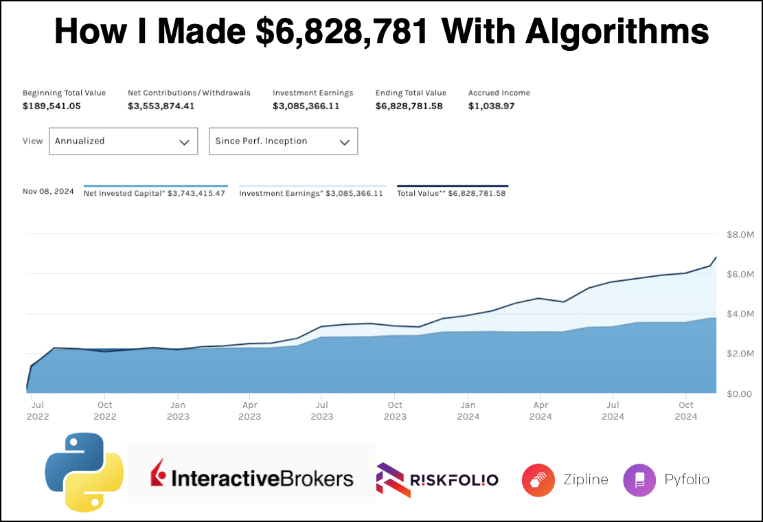 How I made $6,828,781 with algorithms.

(A thread)