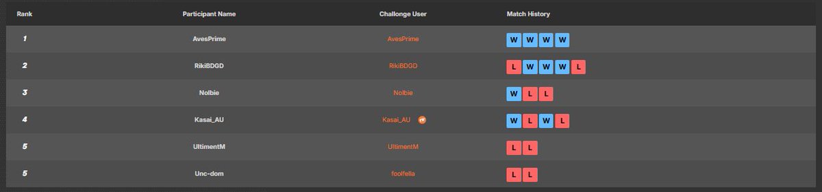 OCE DBFZ - Kame House Fight Club tweet media
