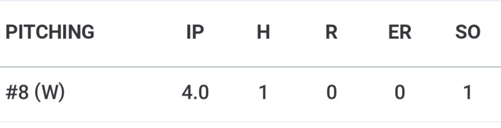 Becker2027's tweet image. Pumped to get the W for @PanthersProgram in opener of the @PerfectGameUSA 16U WWBA Coastal Champions Cup. Had all 3 pitches working for strikes. Let&apos;s keep it rolling today! 
@PG_Coastal @VHurley18 @RPP_recruiting @s_sharf @diamondprospect @PG_Scouting 
@PG_Uncommitted
