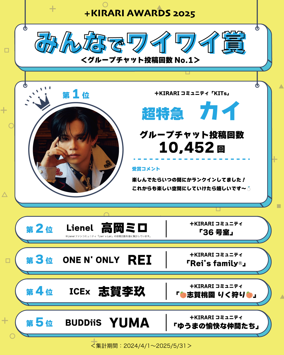 BUDDiiS YUMA キラリ Aprilscratch B賞　C賞　コンプ KIRARI OFFICIAL on X: 