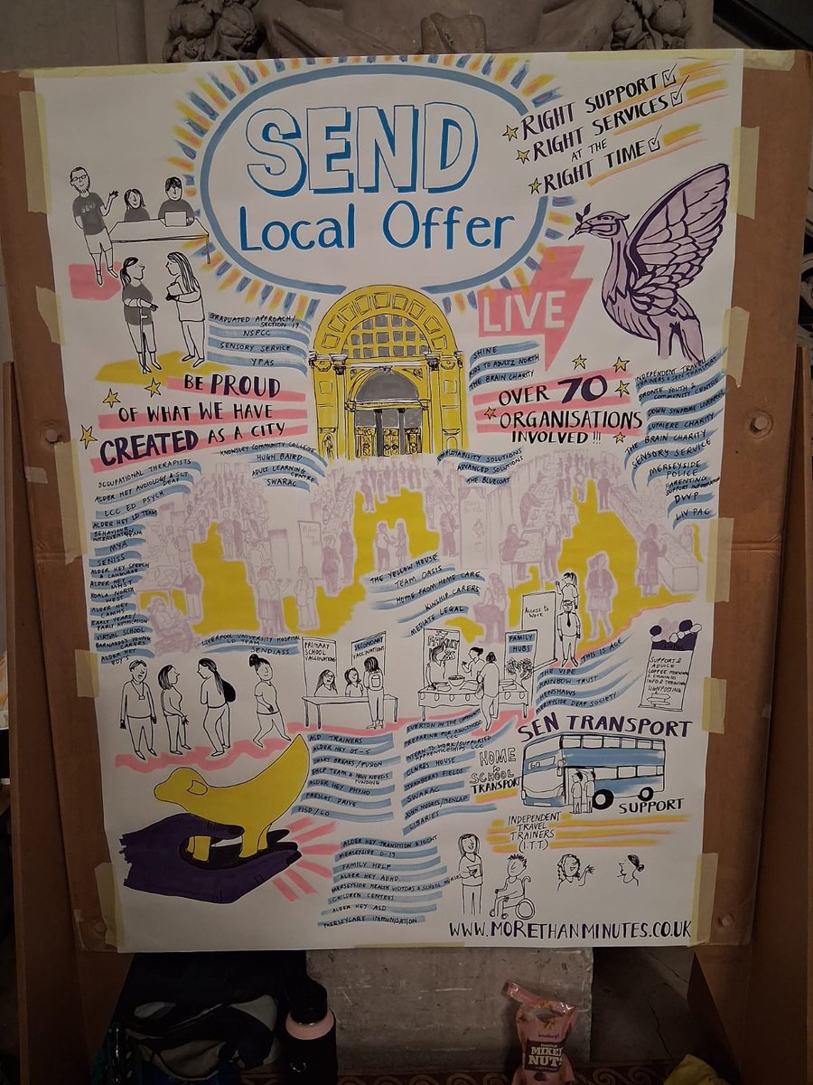 Fantastic day yesterday networking and meeting families at the Liverpool SEND local offer at st georges hall <a href="/lpoolcouncil/">Liverpool City Council</a> #liverpoolsendlocaloffer #stgeorgeshall #complexcaresupportteam #preparingforadulthood