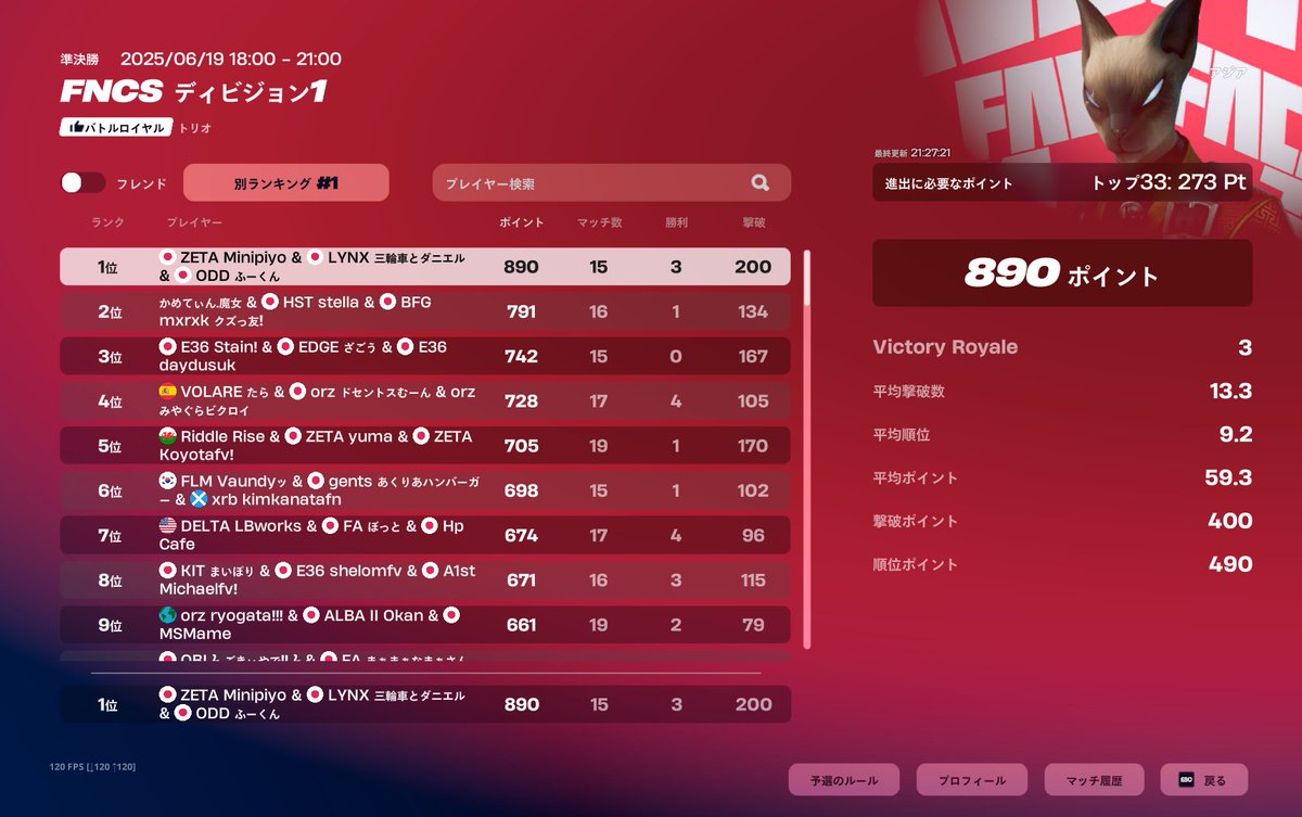 FNCS デビジョン1累計1位🥇！！！！ 200キル！
決勝スーパーノヴァ！最強 <a href="/FuuKun11/">ふーくん</a> <a href="/Rurayache32/">Rura</a>