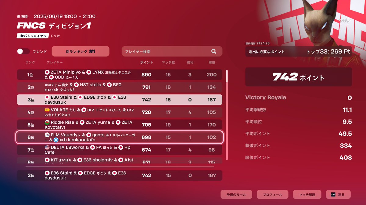 StainZFN's tweet image. 累計🥉