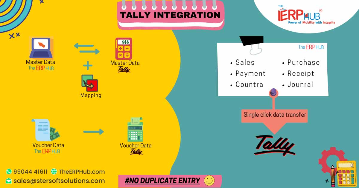 TheERPHub's tweet photo. Simplify accounting with TheERPHub’s Tally integration!
✅ No duplication
 ✅ Less manual work

#TallyIntegration #AccountingSimplified #DataSync #OneClickTransfer #EffortlessAccounting #customizederp #erpsoftware #clouderpsoftware #TheERPHub #StersoftSolutions #vadodara https://t.co/siderpWpCG