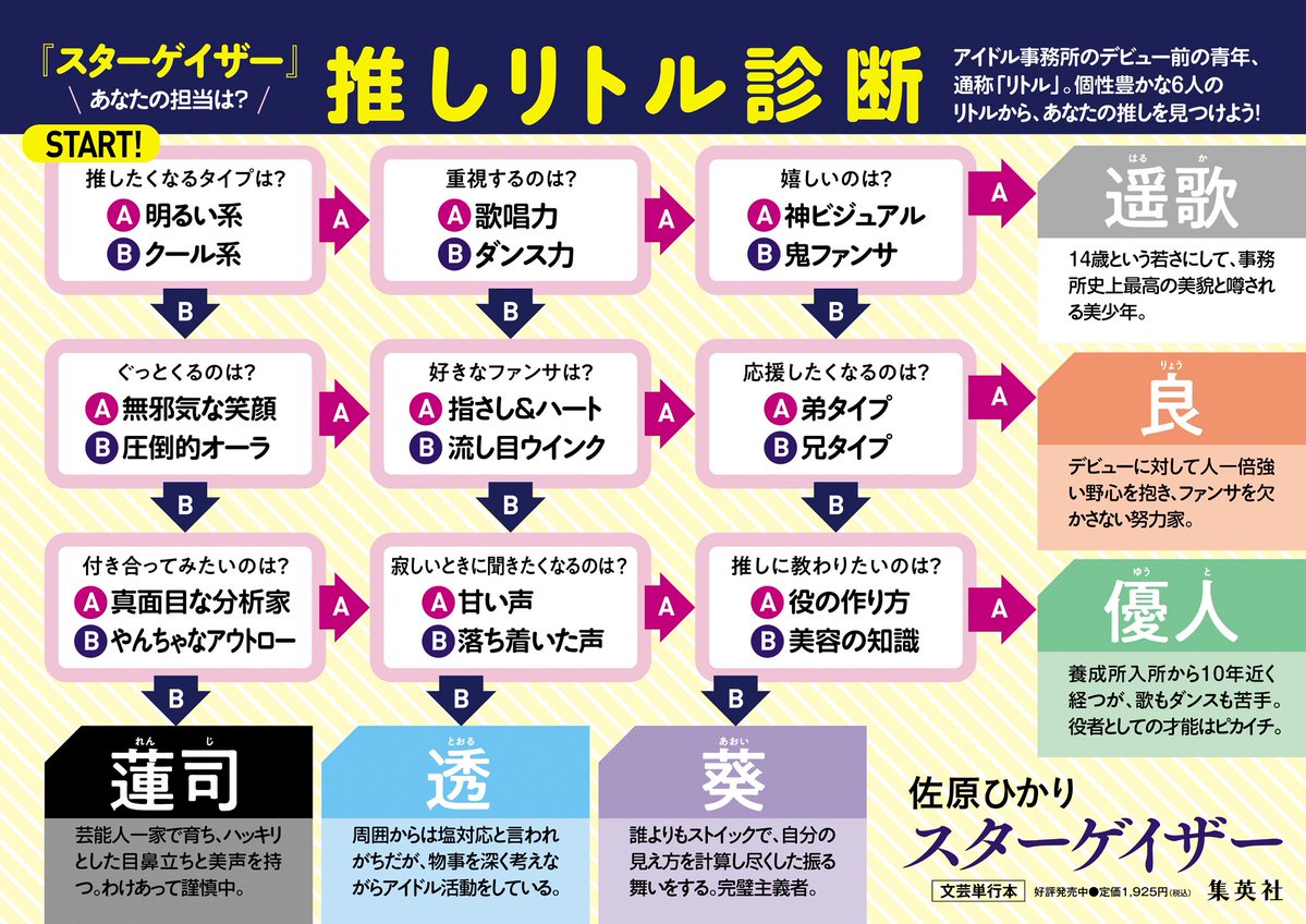 【🕺推しを見つけて！✨】

『スターゲイザー』の「推しリトル診断」を作ってもらいました！😂💫
すなおな気持ちで進んだら、ふつ〜に自分の推しにたどり着いたので、精度すご…となりました(あと、並べて見るとメンカラ構成尖りすぎだろと思いました笑)

ぜひ試しにやってみてください😉😉
