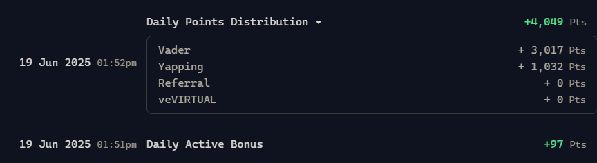 ALPHA (@0xalphamanager) on Twitter photo GMGM gang 🌞
Big decrease from yesterday 2.2k pts and surprisingly it came from $VADER yapping.
I have started yapping less about $VADER on replies and it definitely showed although I have been yapping every day.
<a href="/virtuals_io/">Virtuals Protocol</a> steady yapping points coming in for now and DAB GMGM gang 🌞
Big decrease from yesterday 2.2k pts and surprisingly it came from $VADER yapping.
I have started yapping less about $VADER on replies and it definitely showed although I have been yapping every day.
<a href="/virtuals_io/">Virtuals Protocol</a> steady yapping points coming in for now and DAB
