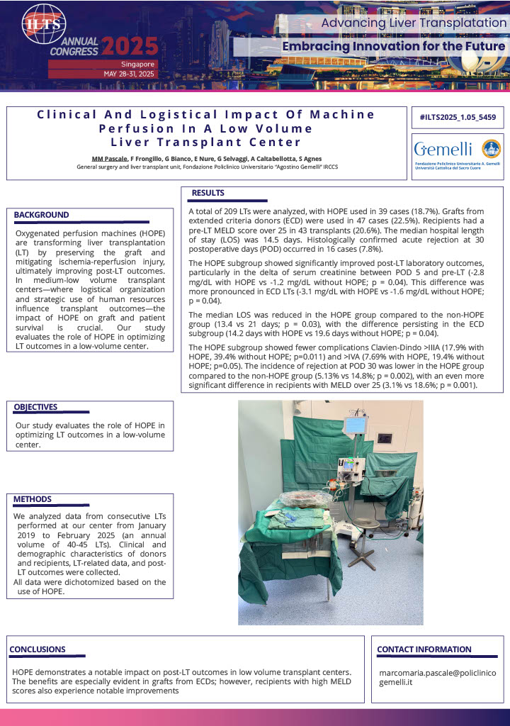⭐️ HOPE for the Week: Our 2nd ILTS 2025 abstract highlights HOPE in a middle-volume center (40–45 LTs/year).

🧬 Used in 39 cases
✅ Better kidney function
🏥 Shorter hospital stay
📉 Lower rejection in MELD &gt;25

See more of our abstracts: ow.ly/Tm7B50WaWsa

#HOPE #ILTS2025
