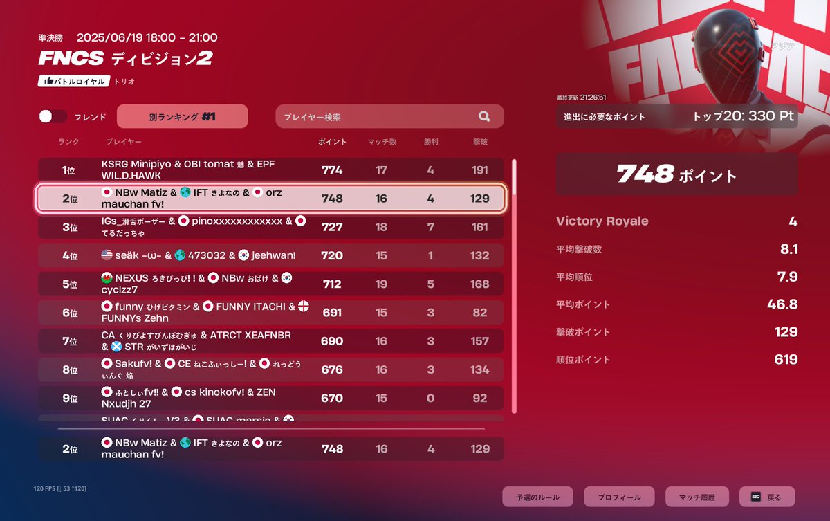 div2二日目一位
累計2位
やっとdiv1行けた
div1も頑張ります