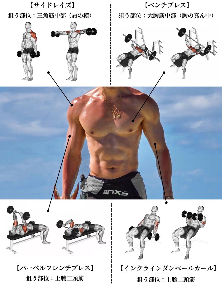 夏Tシャツが似合う男がこれ。