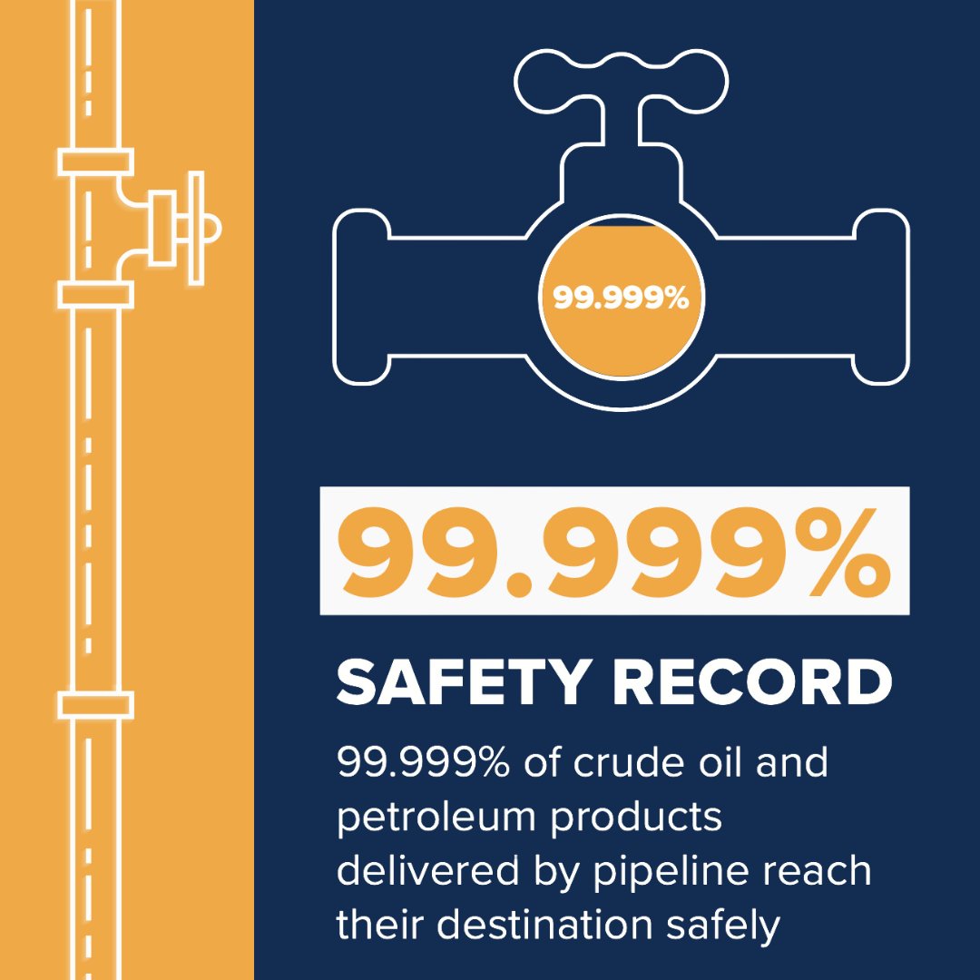 LEPipelines's tweet image. Safe, responsible growth is not just a goal — it’s our track record. #Pipelines #PipelineSafety bit.ly/44c6UKl