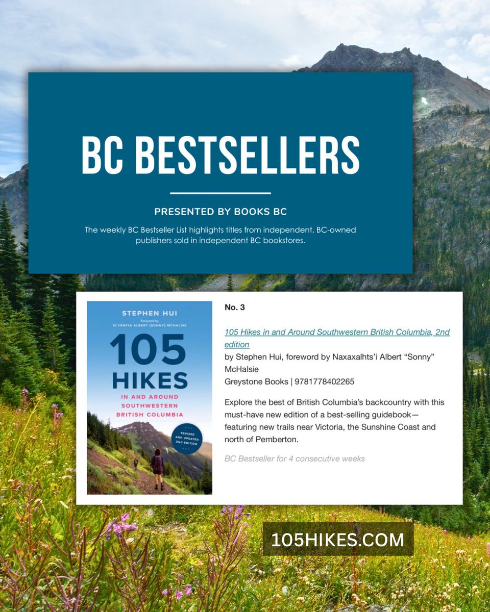 Stephen Hui (@stephenhui) on Twitter photo Great to see <a href="/105Hikes/">105 Hikes In and Around Southwestern BC</a> In and Around Southwestern British Columbia (New 2nd Edition) at No. 3 on the <a href="/ReadLocalBC/">Read Local BC</a> Bestsellers list!
105hikes.com/book/
#105Hikes Great to see <a href="/105Hikes/">105 Hikes In and Around Southwestern BC</a> In and Around Southwestern British Columbia (New 2nd Edition) at No. 3 on the <a href="/ReadLocalBC/">Read Local BC</a> Bestsellers list!
105hikes.com/book/
#105Hikes