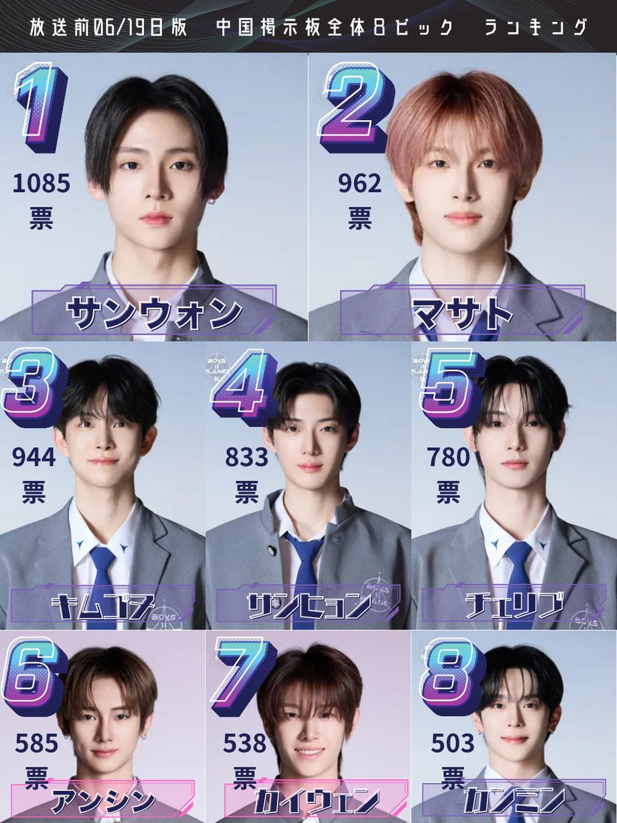 boysplanet2（ボイプラ2データ収集＆スポ） on X