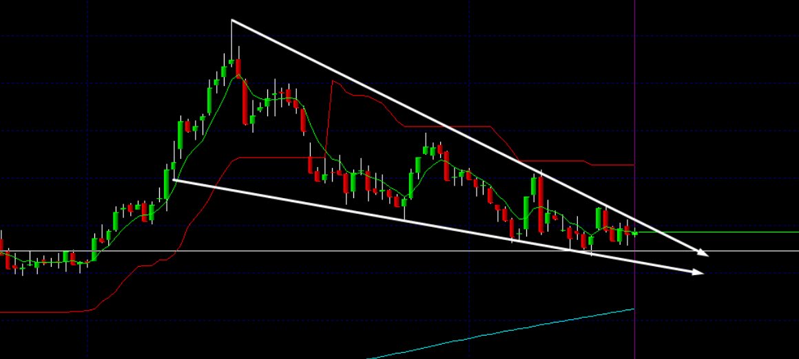 Grafiği şöyle olan bir hisse var. Fiyatı şu an 15 TL civarlarında… Çok değil 2-3 aya 80 TL üstünde olması muhtemel.. 

Alan parayı ciddi götürecek gibi. Geçmişte paylaştığımız her hisse tarih yazdı. Bu da yazacak… 

İstek olursa paylaşacağım. İsteyenler sinyal versin güzel