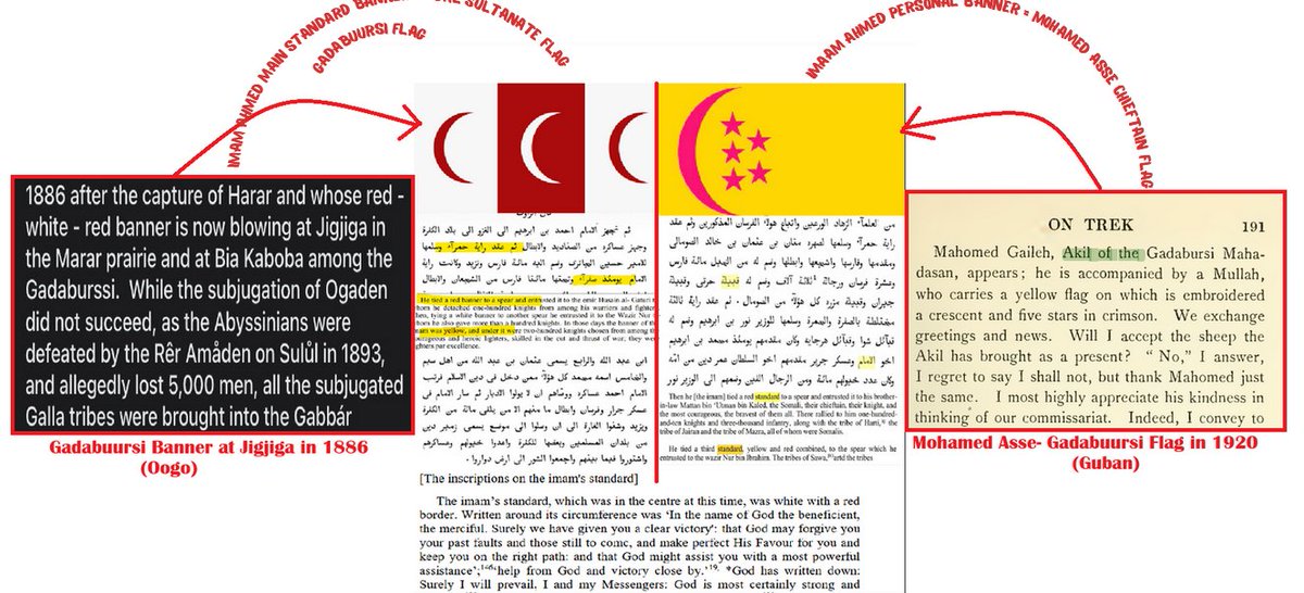 The Legacy of the Adal Sultanate: Imam Ahmad Gurey al-Ghazi’s Banners Among the Gadabuursi in the Late 19th and 20th Centuries

Imam Axmed Gurey wuxuu lahaa calamo kala duwan oo leh midabyo gaar ah, kuwaas oo qaarkood uu u isticmaalayey si gaar ah isaga iyo guutooyin gaar ah,