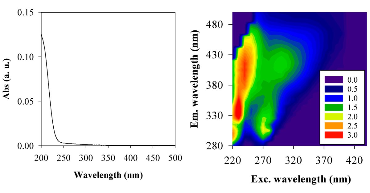 Water_MDPI's tweet image. Comparison of the Oxidation of 3,5-Dihydroxybenzoic Acid in Rainwater by UV/Fenton-like and UV/H2O2 Processes 🔬

✍️ Patrícia S. M. Santos, Mónica P. S. Ferreira and Armando C. Duarte

🔗 brnw.ch/21wTwR9

#AdvancedOxidation #WaterTreatment #UVFenton