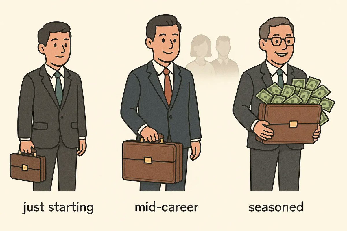 Wondering how much independent consultants earn? Independent consultants often earn 20–40% more than their salaried counterparts although it's less predictable and can be tough at the start. Here's a breakdown for the US &amp; UK 👉 pineapplebuilder.com/industries/con…