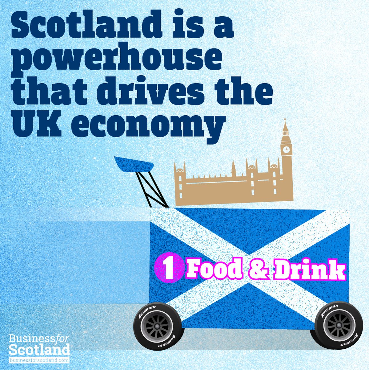 🏴󠁧󠁢󠁳󠁣󠁴󠁿 These figures are a huge credit to Scotland’s food and drink producers, who continue to punch well above their weight internationally.

🟪 Scotland is a powerhouse that drives the UK economy: bit.ly/3HOEQ6z