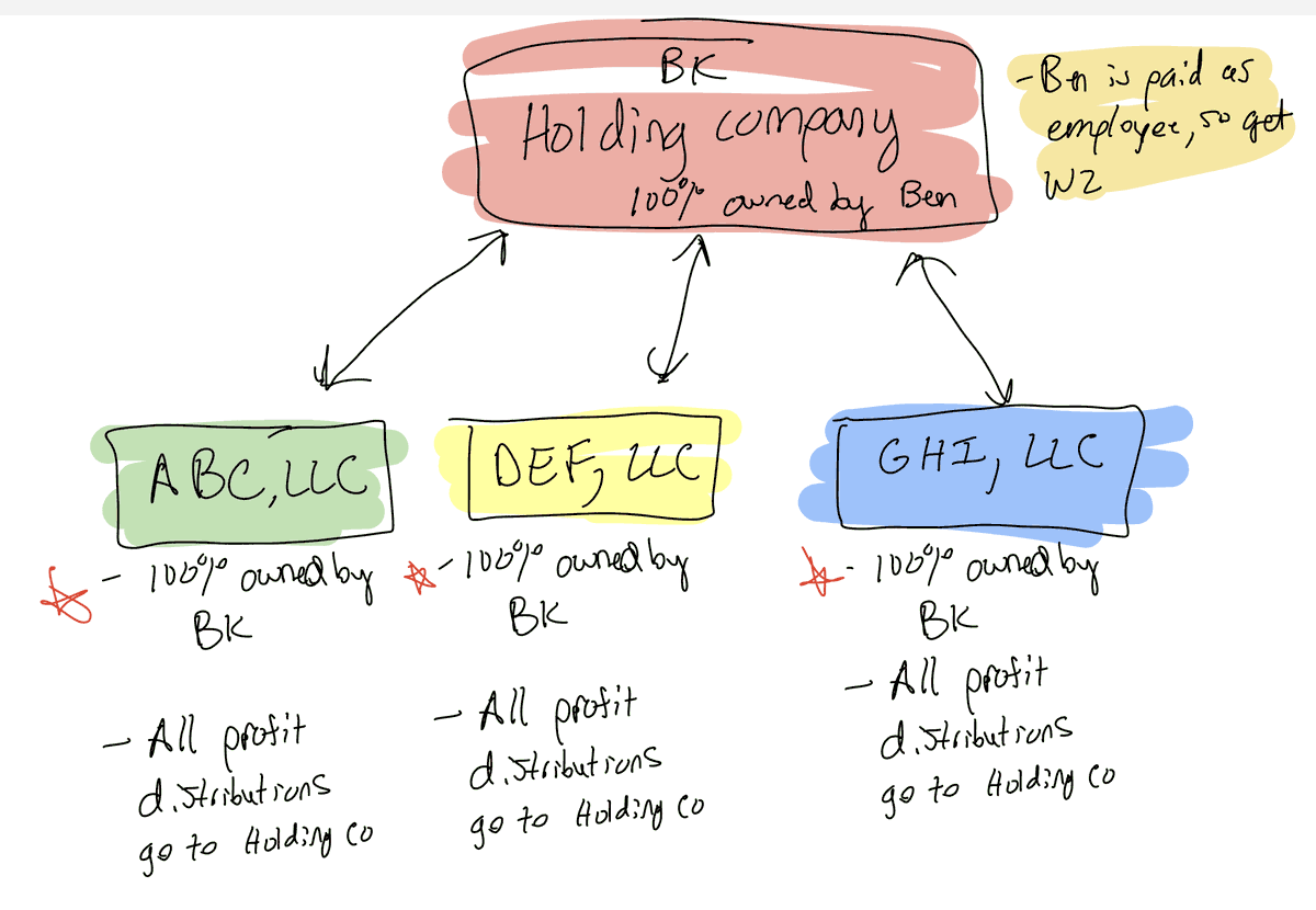 Ben Kelly tweet media