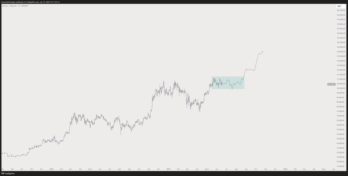 As simple as that

$BTC