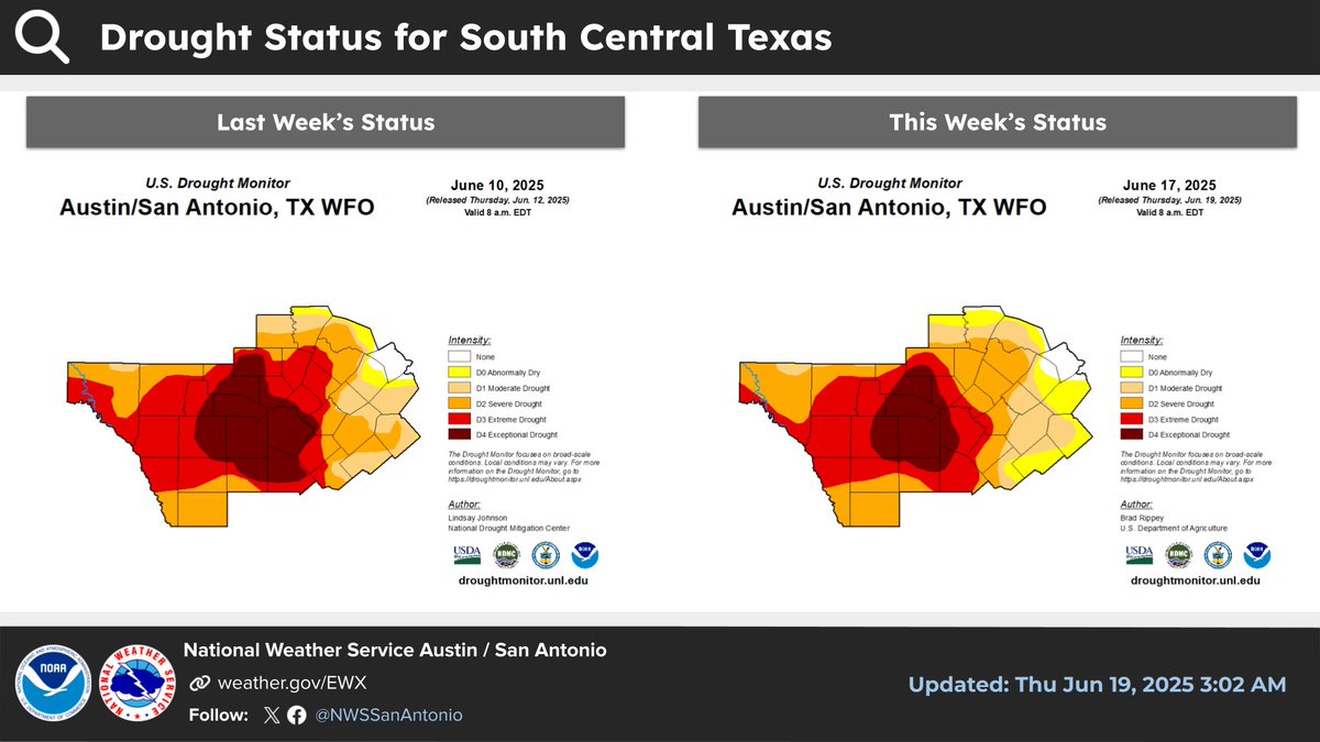 The drought status has improved slightly due to recent rains, but the long term deficit in water from recent years means drought conditions continue across South Central Texas. #txwx