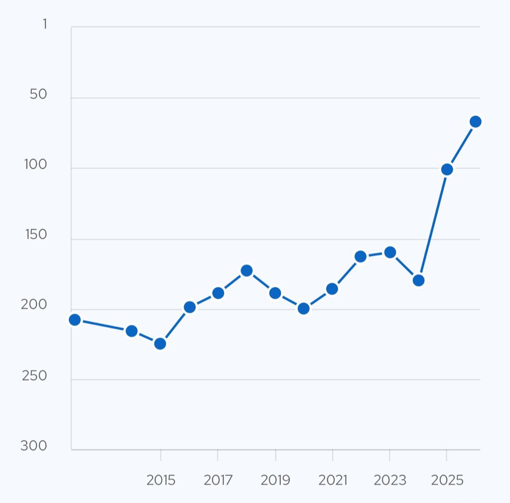 محمد توفيق tweet media