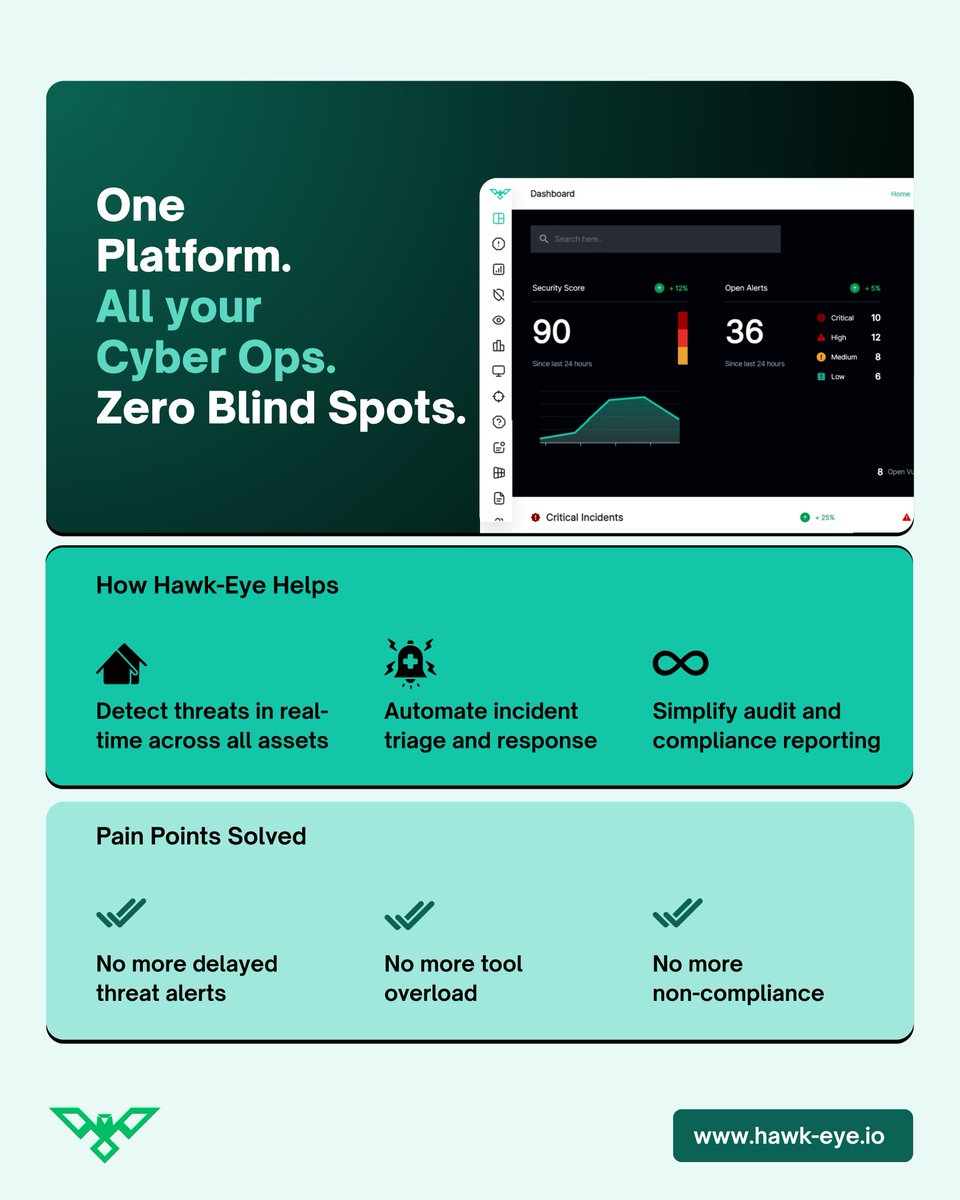 Tired of juggling security tools and missing threats?

👏 HawkEye unifies your cyber ops into one platform, reducing alert fatigue and tool overload.

One Platform
All Your Cyber Ops
Zero Blind Spots
___
Learn more: hawk-eye.io
#CyberSecurity #Hawkeye