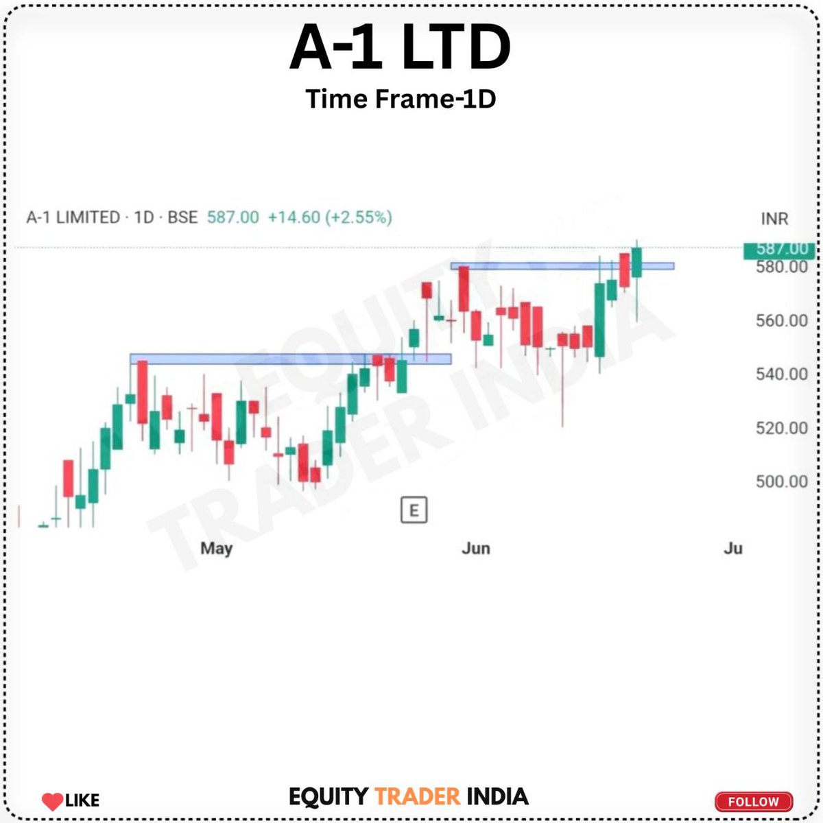 equity_trader01's tweet photo. ALL TIME HIGH BREAKOUT 📊
#swing trades for FRIDAY 💸 Analysis watchlist 🔥

20/06/25
- all momentum stocks long term &amp; short term 💯
 01.#COMSYN 
02.#A-1 LTD
03.#LUDLOW
04.#BCCL
Entry &amp; Targets mention 👉 https://t.co/VJD5JyeLg3 
Like &amp; share &amp; repost 👍

#stockmarket https://t.co/IKWCV1UfQJ
