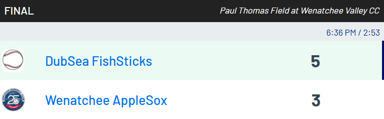 PNW College Baseball Report (@pnw_cbr) on Twitter photo Fish Sticks 5, AppleSox 3
<a href="/brayden_bsbl/">Brayden Somers</a> (NNU) W, 4IP, 2H, ER, 2K
<a href="/JacobGabler/">Jacob Gabler</a> (BC) SV, 3IP, 3H, 1R (0ER), 3K
<a href="/mattchurchill28/">Matt Churchill</a> (UPS) 1-3, HR, 2 RBI
<a href="/NathanWoodside_/">Nathan</a> (LCC) 2-4, 2 2B, 2 RBI
<a href="/TristanBuehring/">Tristan Buehring</a> (Whitman) 3-5, 2B, 3R, SB Fish Sticks 5, AppleSox 3
<a href="/brayden_bsbl/">Brayden Somers</a> (NNU) W, 4IP, 2H, ER, 2K
<a href="/JacobGabler/">Jacob Gabler</a> (BC) SV, 3IP, 3H, 1R (0ER), 3K
<a href="/mattchurchill28/">Matt Churchill</a> (UPS) 1-3, HR, 2 RBI
<a href="/NathanWoodside_/">Nathan</a> (LCC) 2-4, 2 2B, 2 RBI
<a href="/TristanBuehring/">Tristan Buehring</a> (Whitman) 3-5, 2B, 3R, SB